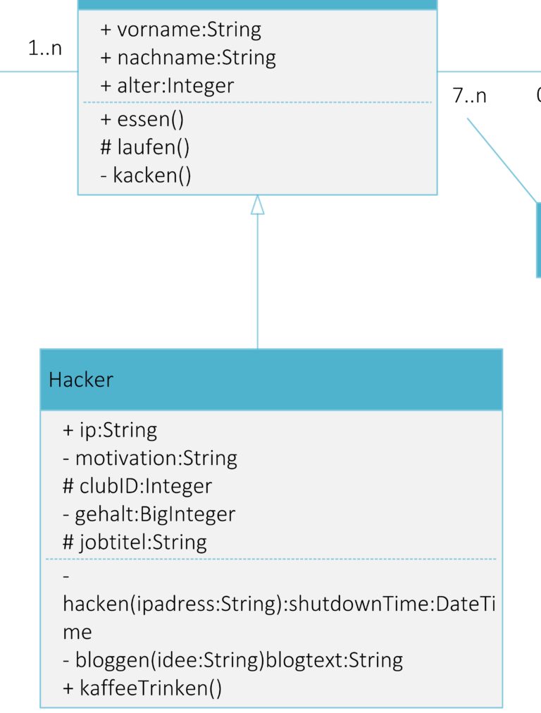 Uml Diagramm Erstellen Was Ist Das Beste Tool In 2024