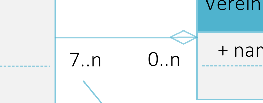 Multiplizitäten - UML Diagramm Steffen Lippke Tutorial GUIDE