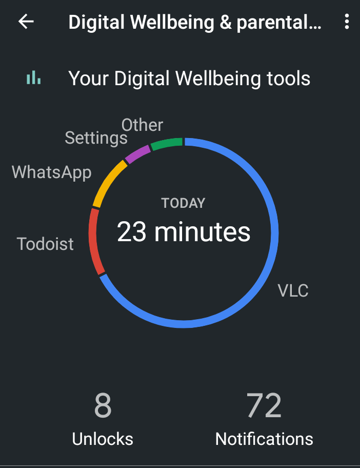 00 Digital Wellbeing